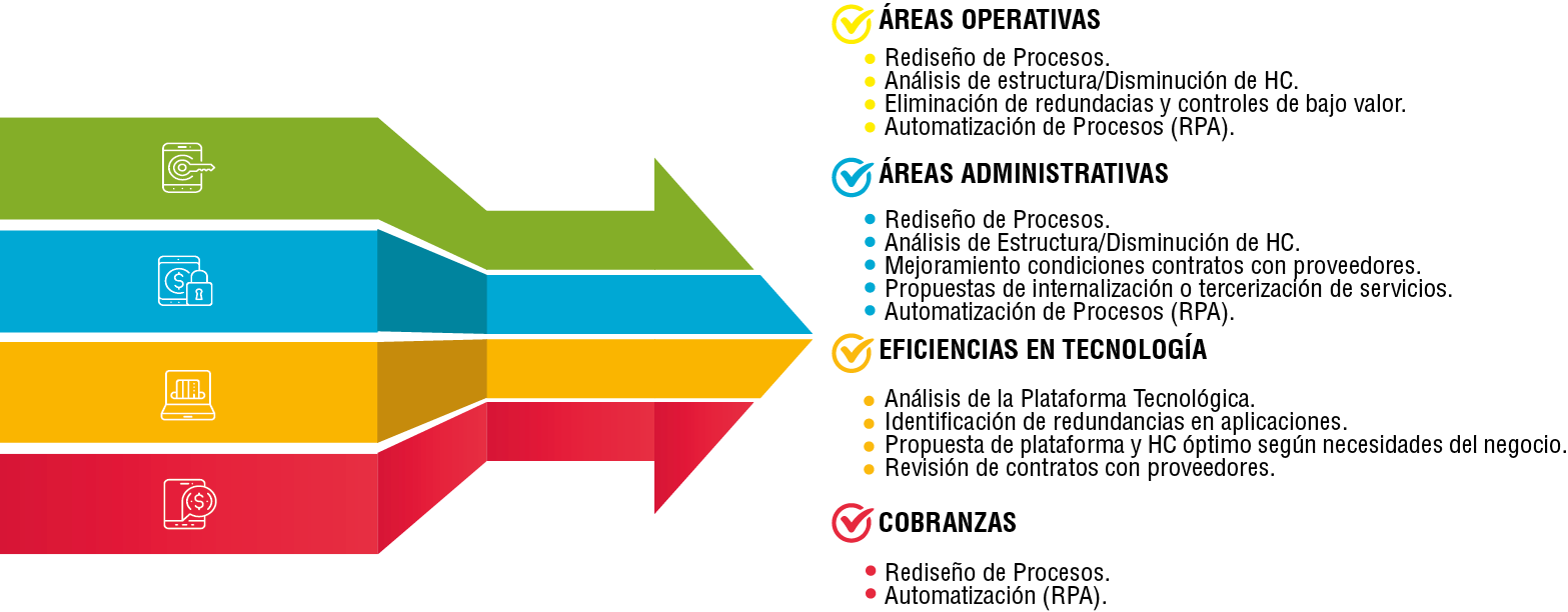 Éfika .: consultoria, negocios, finanzas, riesgos. Panamá, Costa Rica,  República Dominicana, Perú